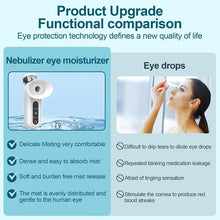 Load image into Gallery viewer, Nano-level Heated Eye Moisturizing Device